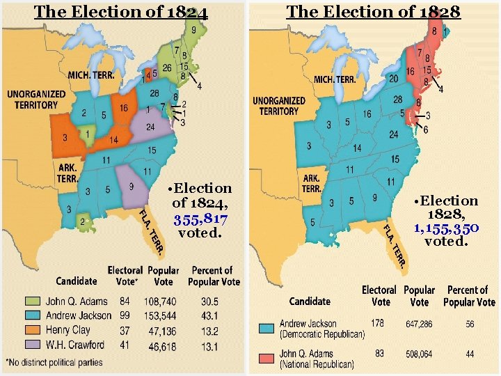 The Election of 1824 • Election of 1824, 355, 817 voted. The Election of