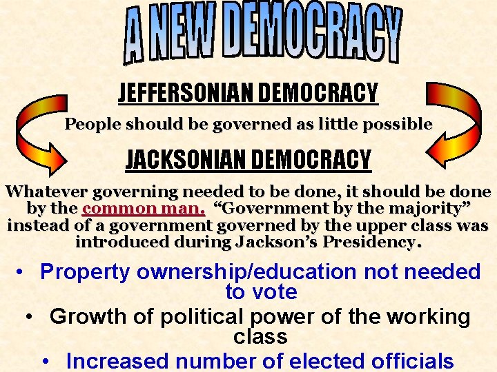 JEFFERSONIAN DEMOCRACY People should be governed as little possible JACKSONIAN DEMOCRACY Whatever governing needed