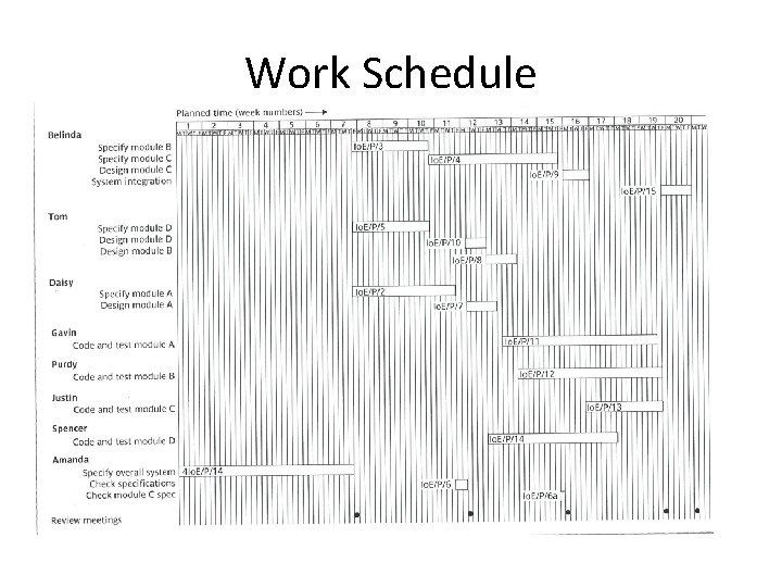 Work Schedule Work Schedule