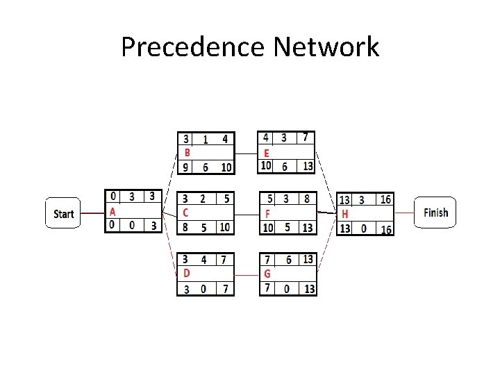 Precedence Network 