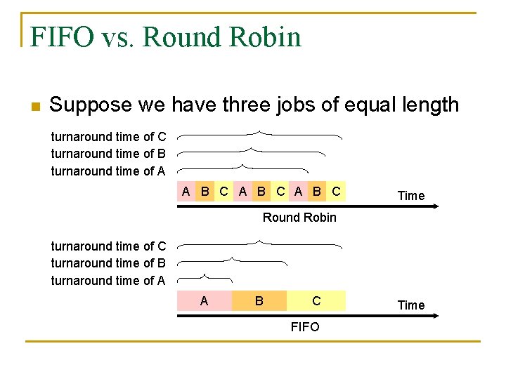 FIFO vs. Round Robin n Suppose we have three jobs of equal length turnaround