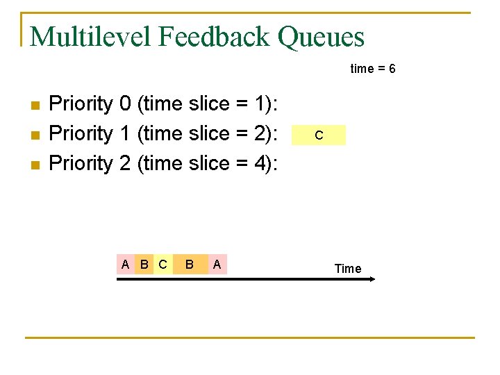 Multilevel Feedback Queues time = 6 n n n Priority 0 (time slice =