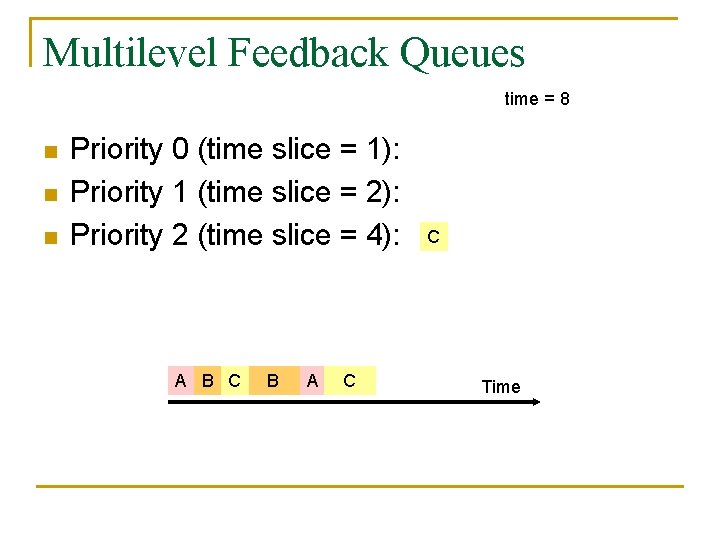 Multilevel Feedback Queues time = 8 n n n Priority 0 (time slice =