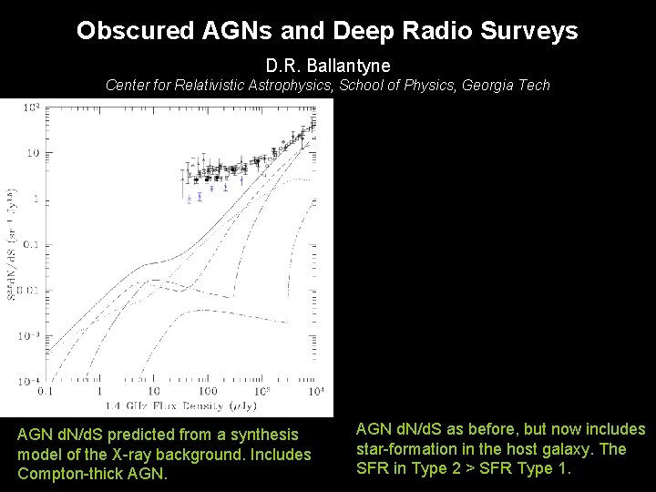Obscured AGNs and Deep Radio Surveys D. R. Ballantyne Center for Relativistic Astrophysics, School