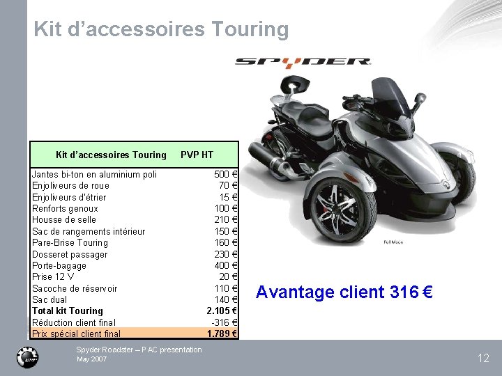 Kit d’accessoires Touring PVP HT Jantes bi-ton en aluminium poli Enjoliveurs de roue Enjoliveurs
