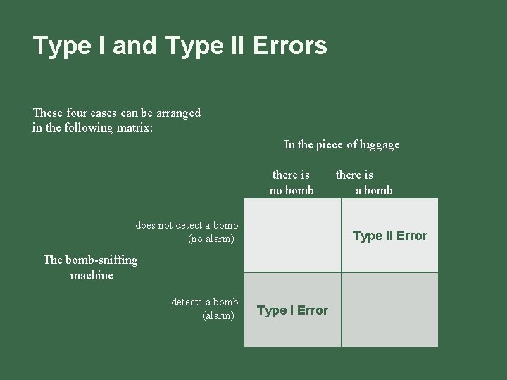 Type I and Type II Errors These four cases can be arranged in the Type I and Type II Errors These four cases can be arranged in the