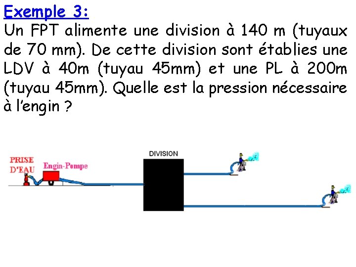 Exemple 3: Un FPT alimente une division à 140 m (tuyaux de 70 mm).