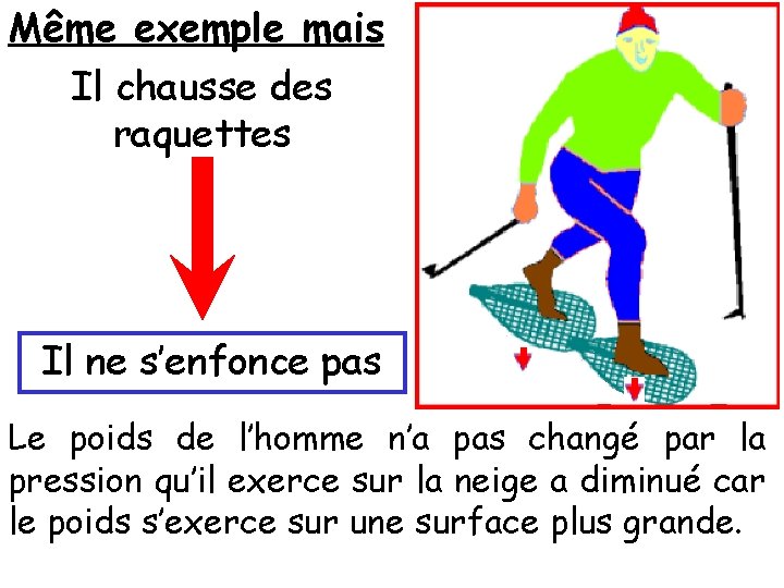 Même exemple mais Il chausse des raquettes Il ne s’enfonce pas Le poids de