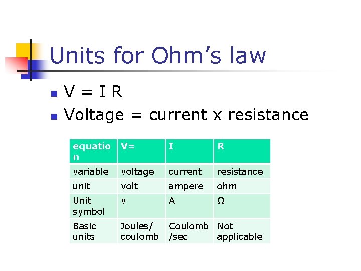 Units for Ohm’s law n n V = I R Voltage = current x