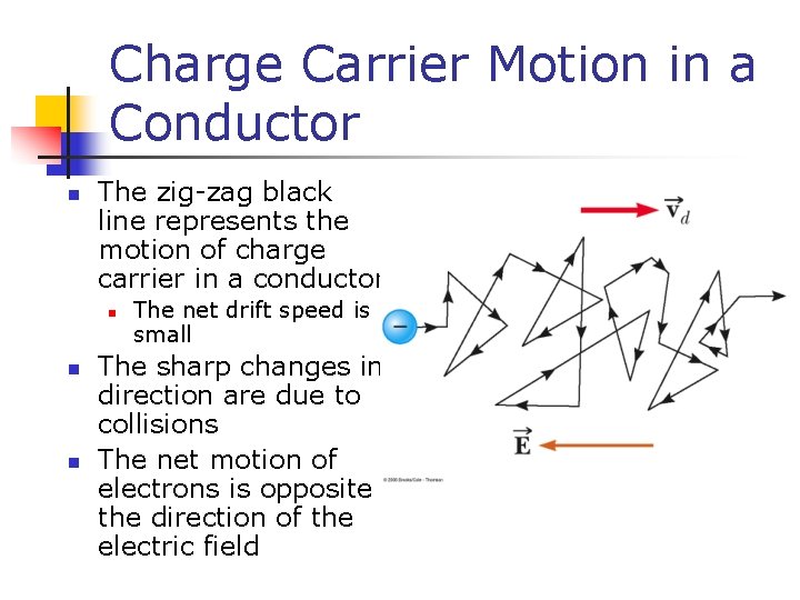 Charge Carrier Motion in a Conductor n The zig-zag black line represents the motion
