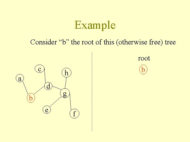 Example Consider “b” the root of this (otherwise free) tree root c a b