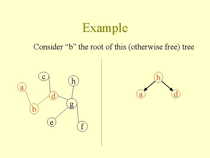 Example Consider “b” the root of this (otherwise free) tree c a b h