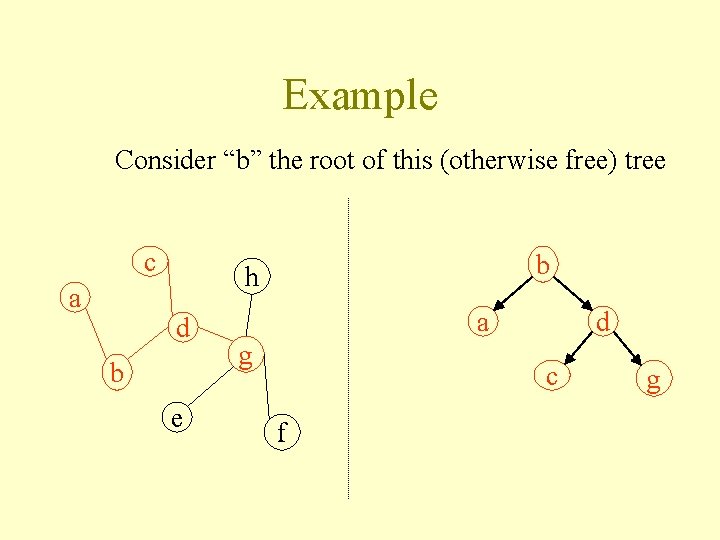 Example Consider “b” the root of this (otherwise free) tree c a b h