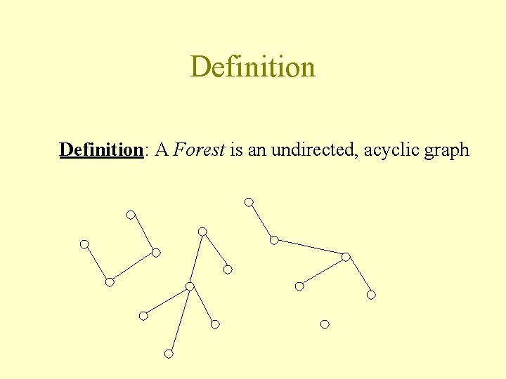 Definition: A Forest is an undirected, acyclic graph 