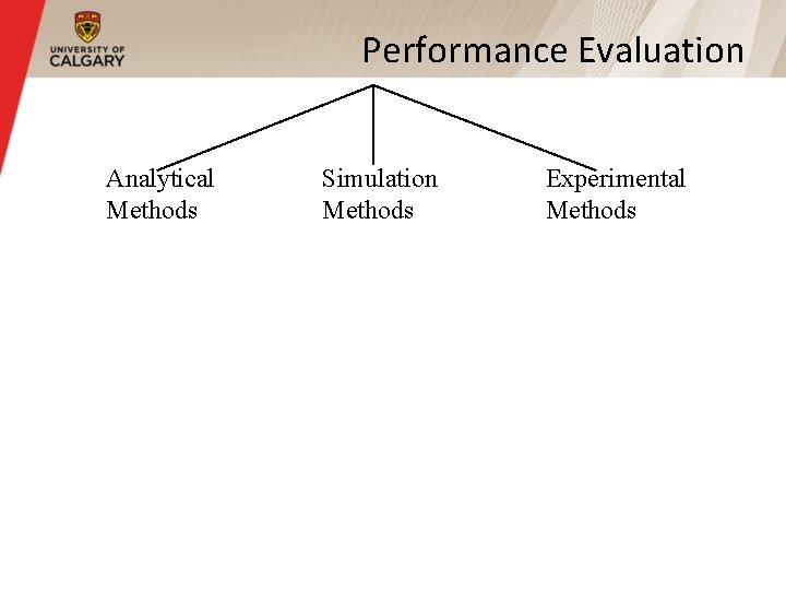 Performance Evaluation Analytical Methods Simulation Methods Experimental Methods Performance Evaluation Analytical Methods Simulation Methods Experimental Methods