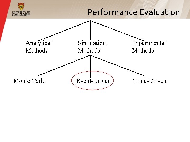 Performance Evaluation Analytical Methods Monte Carlo Simulation Methods Experimental Methods Event-Driven Time-Driven Performance Evaluation Analytical Methods Monte Carlo Simulation Methods Experimental Methods Event-Driven Time-Driven