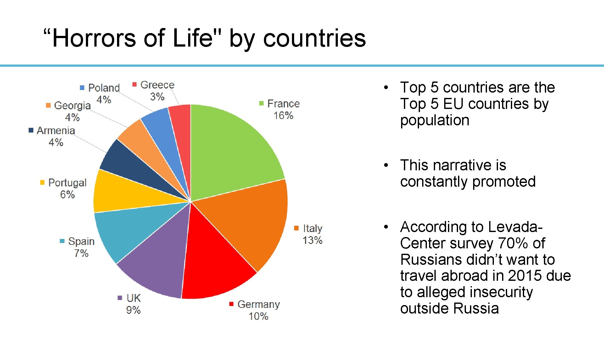 “Horrors of Life" by countries • Top 5 countries are the Top 5 EU