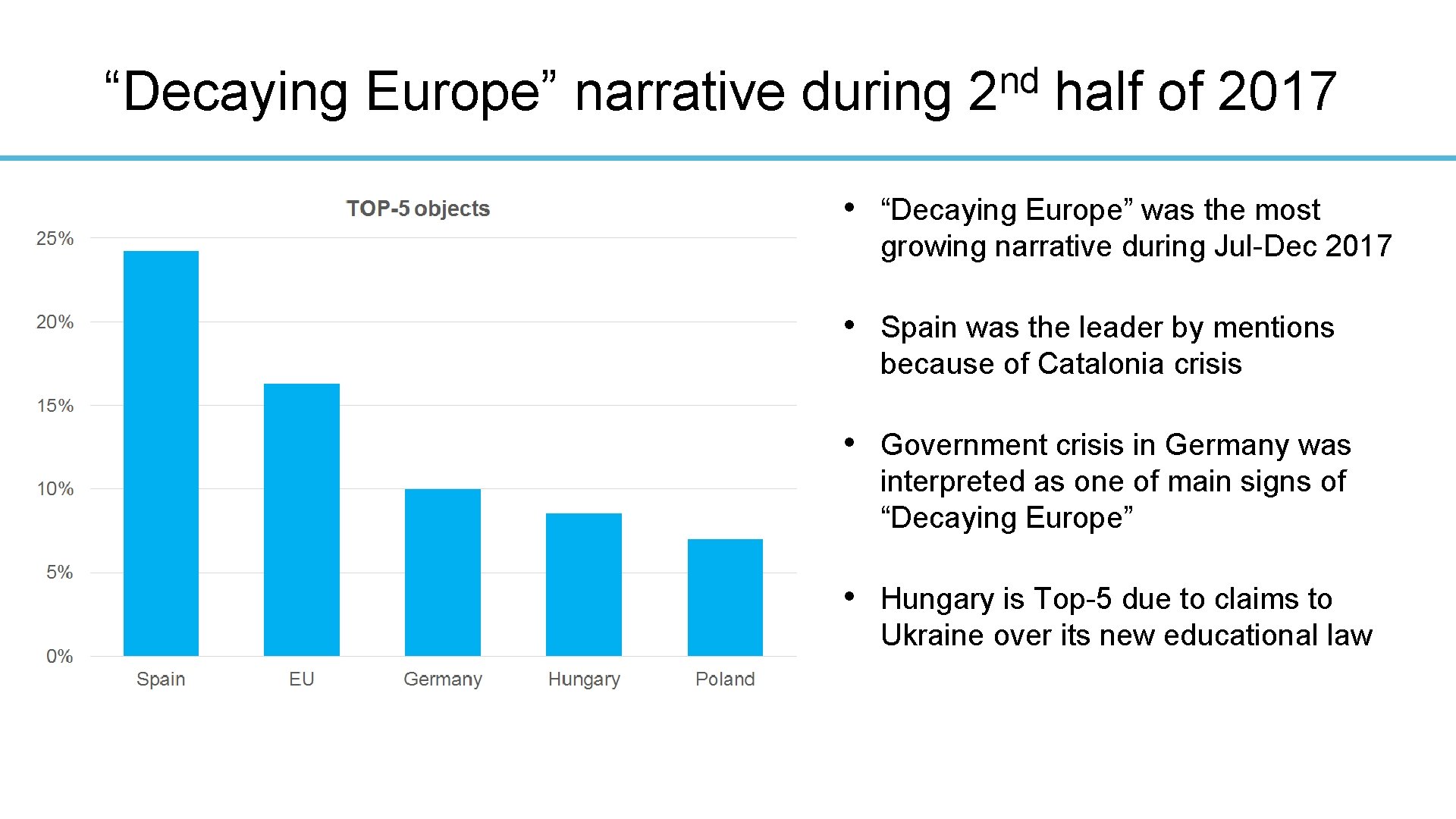 nd “Decaying Europe” narrative during 2 half of 2017 • “Decaying Europe” was the