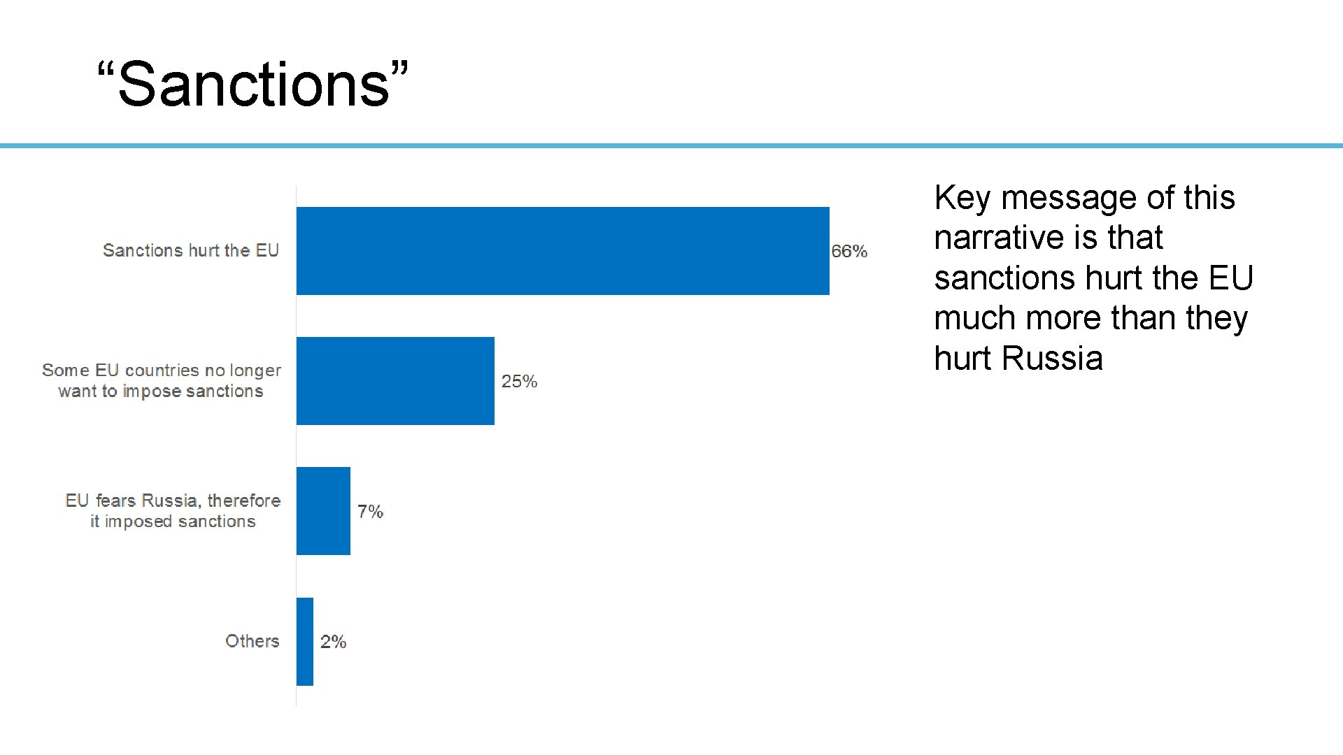 “Sanctions” Key message of this narrative is that sanctions hurt the EU much more