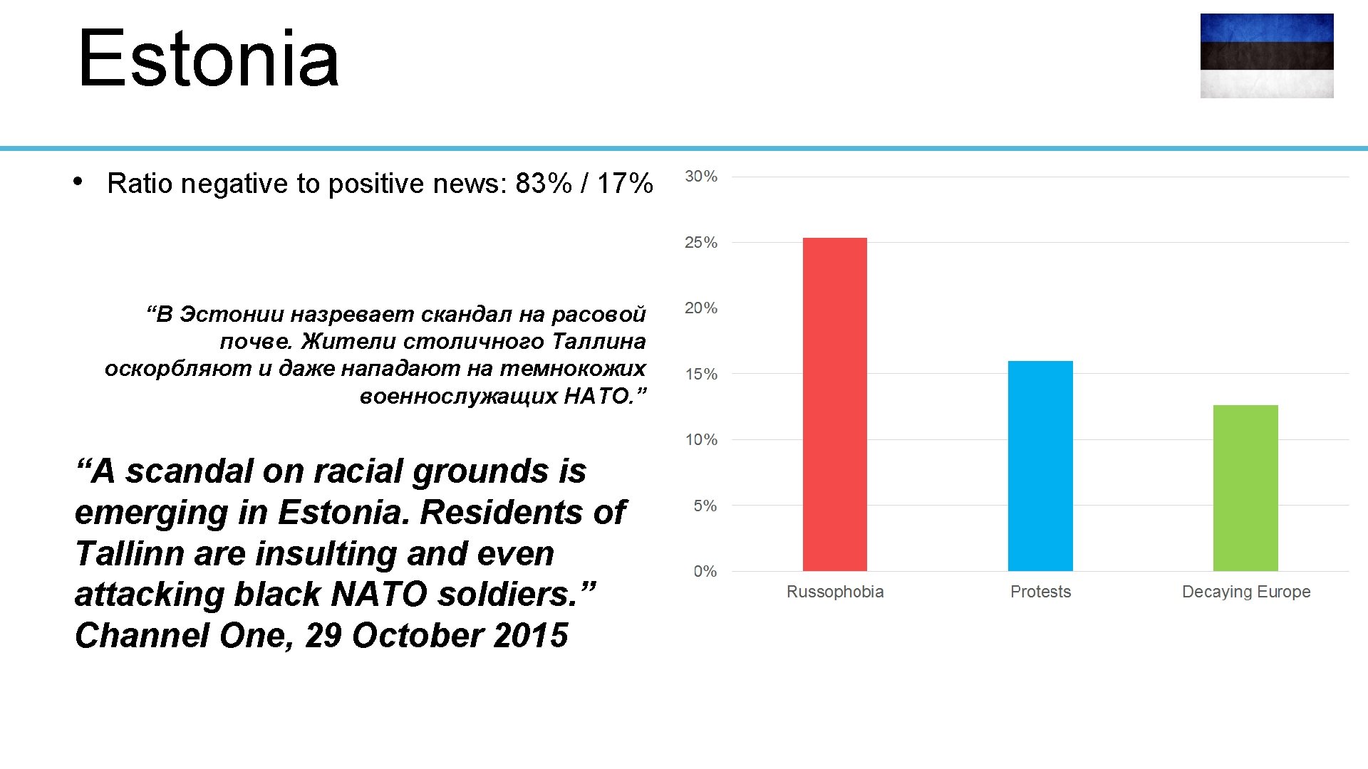 Estonia • Ratio negative to positive news: 83% / 17% “В Эстонии назревает скандал