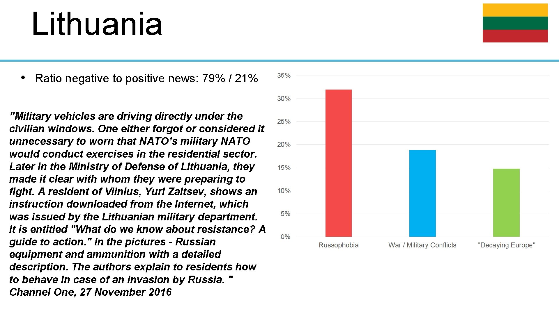Lithuania • Ratio negative to positive news: 79% / 21% ”Military vehicles are driving