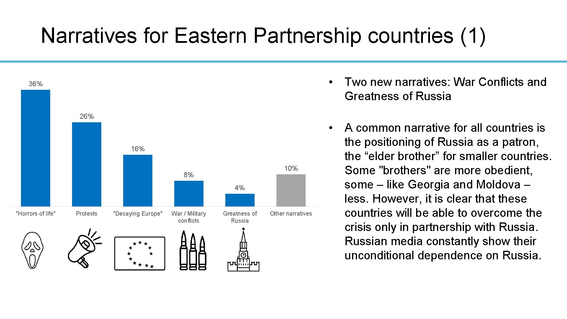 Narratives for Eastern Partnership countries (1) • Two new narratives: War Conflicts and Greatness