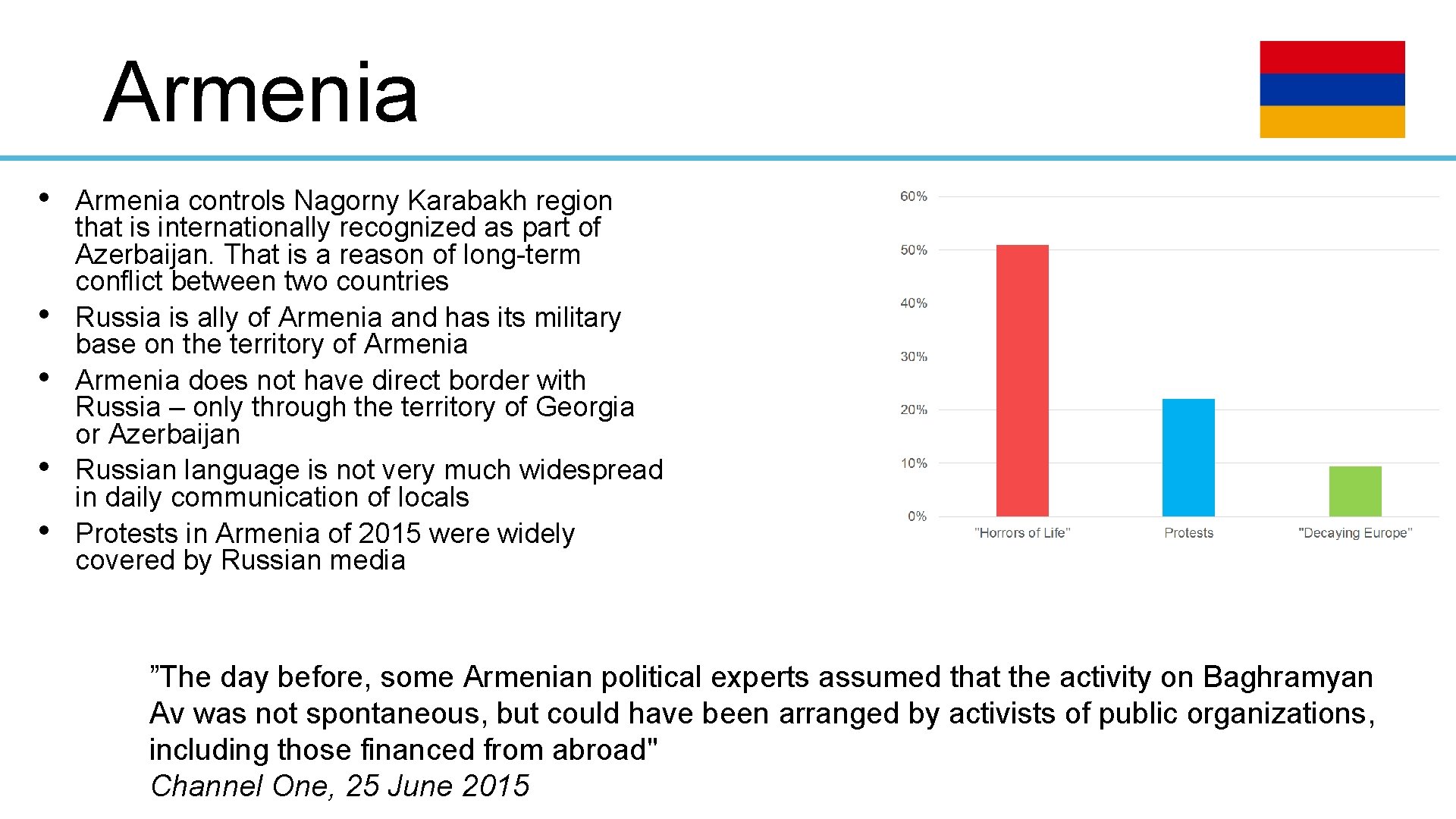 Armenia • • • Armenia controls Nagorny Karabakh region that is internationally recognized as