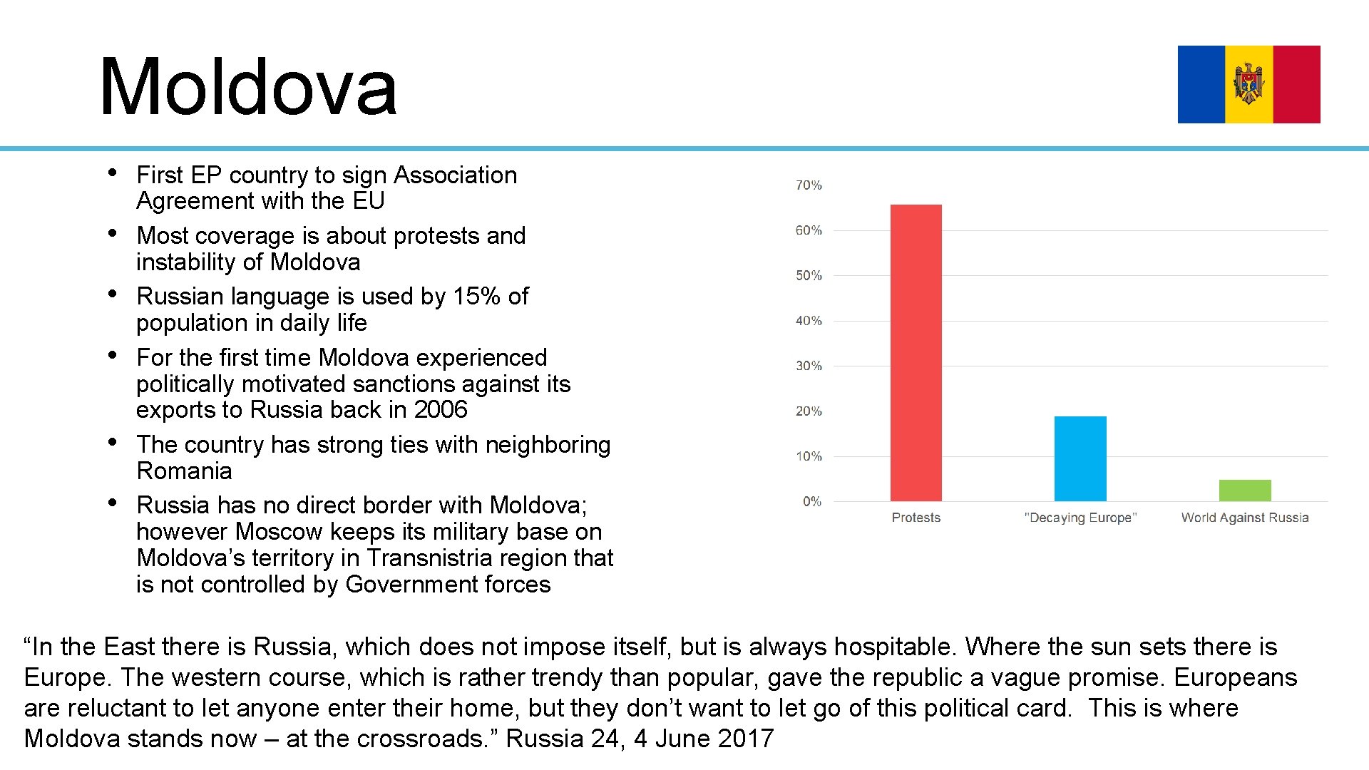 Moldova • • • First EP country to sign Association Agreement with the EU