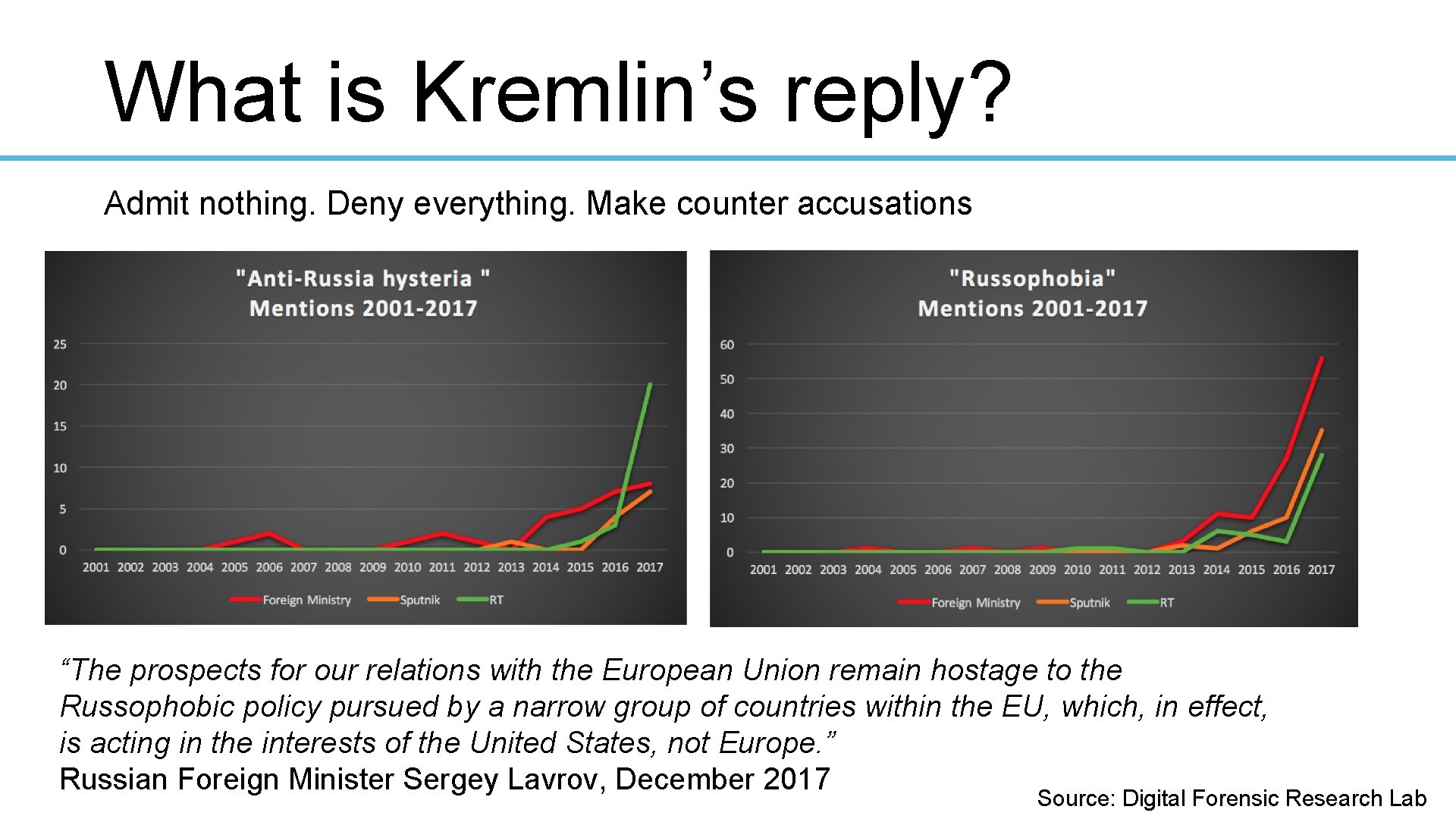 What is Kremlin’s reply? Admit nothing. Deny everything. Make counter accusations “The prospects for