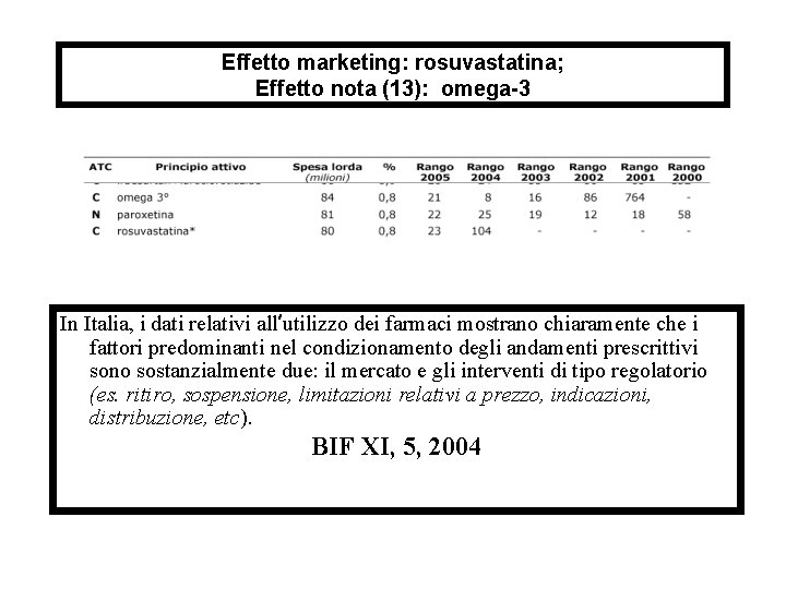 Effetto marketing: rosuvastatina; Effetto nota (13): omega-3 In Italia, i dati relativi all’utilizzo dei