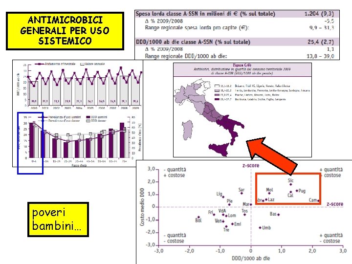 ANTIMICROBICI GENERALI PER USO SISTEMICO poveri bambini… 