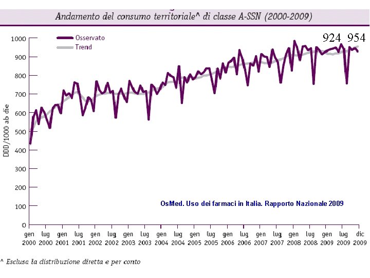 924 954 Os. Med. Uso dei farmaci in Italia. Rapporto Nazionale 2009 