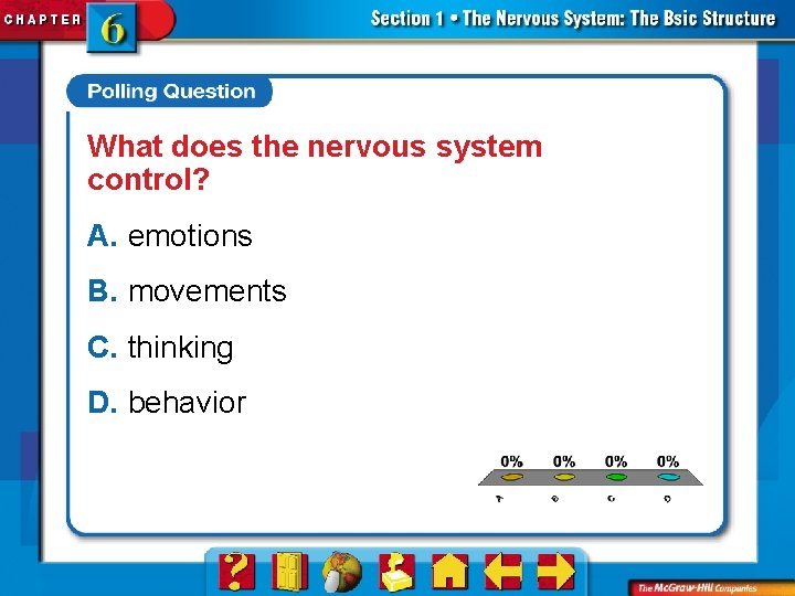 What does the nervous system control? A. emotions B. movements C. thinking D. behavior