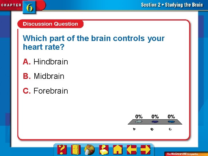 Which part of the brain controls your heart rate? A. Hindbrain B. Midbrain C.
