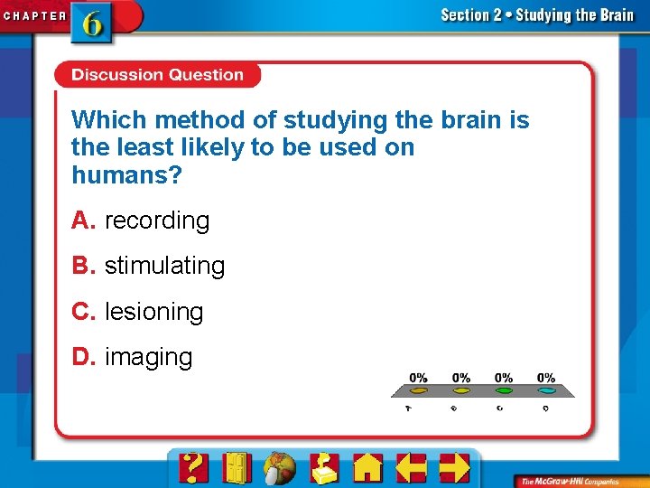 Which method of studying the brain is the least likely to be used on