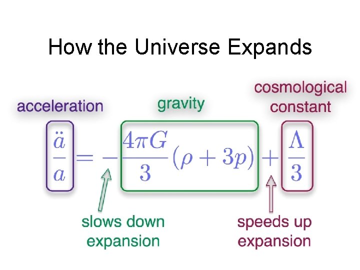 How the Universe Expands 