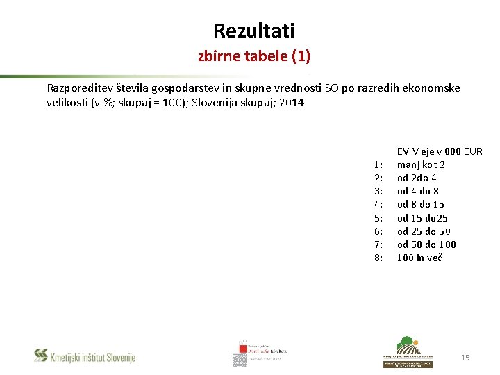 Rezultati zbirne tabele (1) Razporeditev števila gospodarstev in skupne vrednosti SO po razredih ekonomske