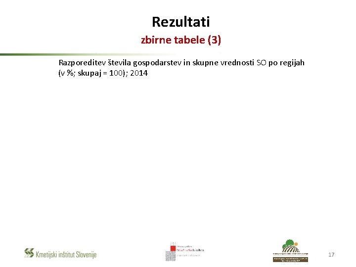 Rezultati zbirne tabele (3) Razporeditev števila gospodarstev in skupne vrednosti SO po regijah (v