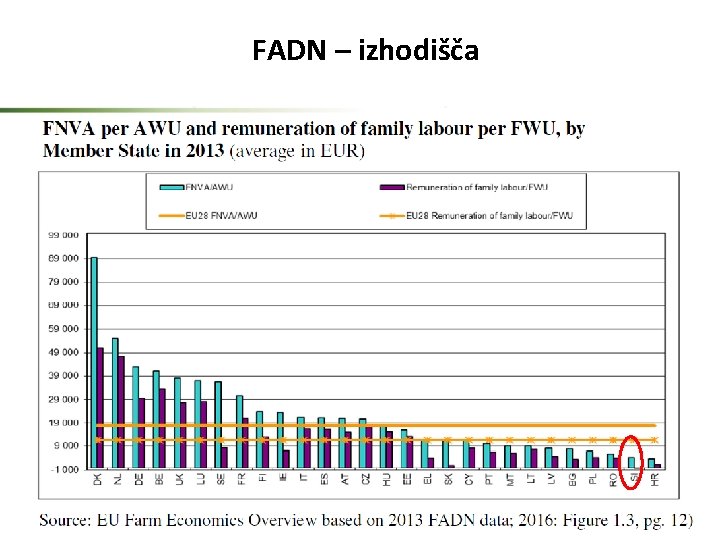 FADN – izhodišča - FADN: obsežna mikroekonomska baza, reprezentativna za tržnousmerjena kmetijska gospodarstva v