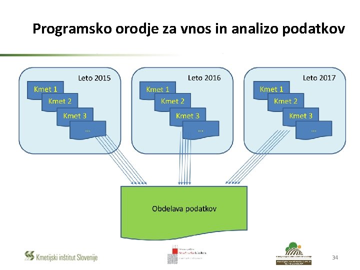 Programsko orodje za vnos in analizo podatkov 34 