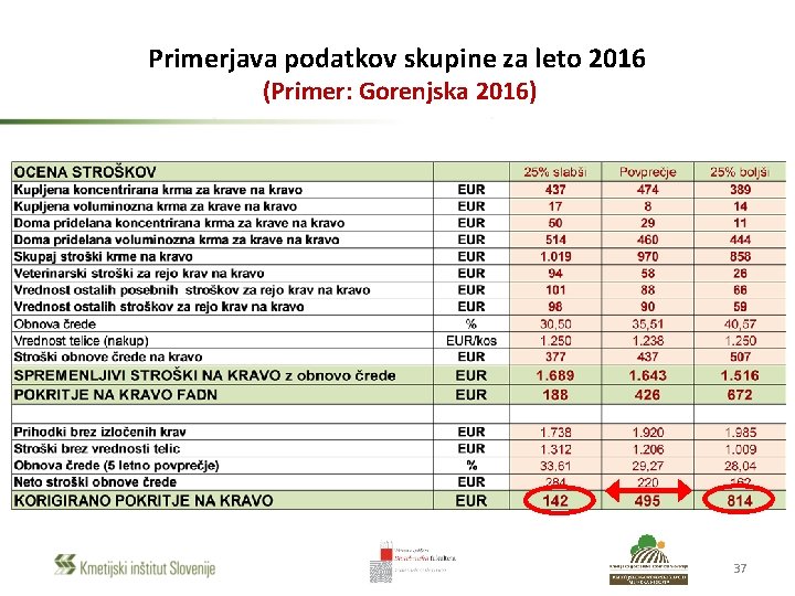 Primerjava podatkov skupine za leto 2016 (Primer: Gorenjska 2016) 37 