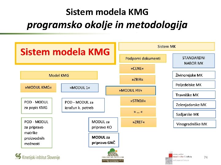 Sistem modela KMG programsko okolje in metodologija 74 