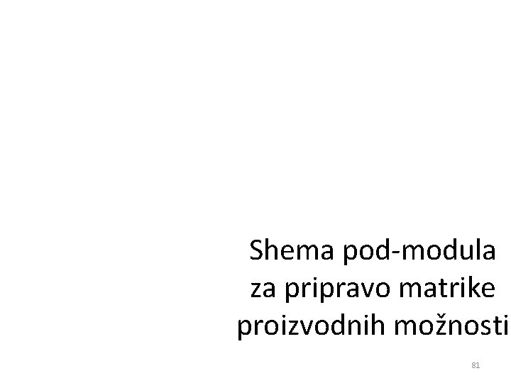 Shema pod-modula za pripravo matrike proizvodnih možnosti 81 