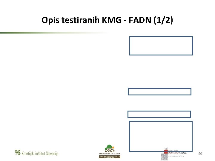 Opis testiranih KMG - FADN (1/2) 90 