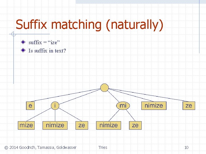 Suffix matching (naturally) suffix = “ize” Is suffix in text? © 2014 Goodrich, Tamassia,