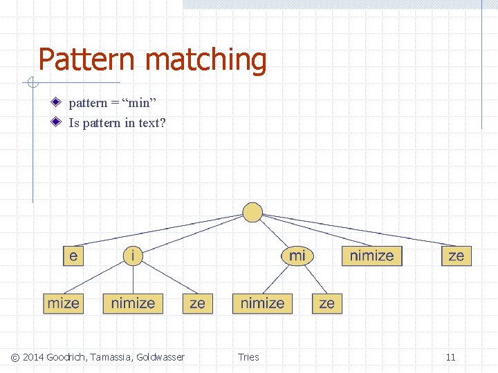 Pattern matching pattern = “min” Is pattern in text? © 2014 Goodrich, Tamassia, Goldwasser