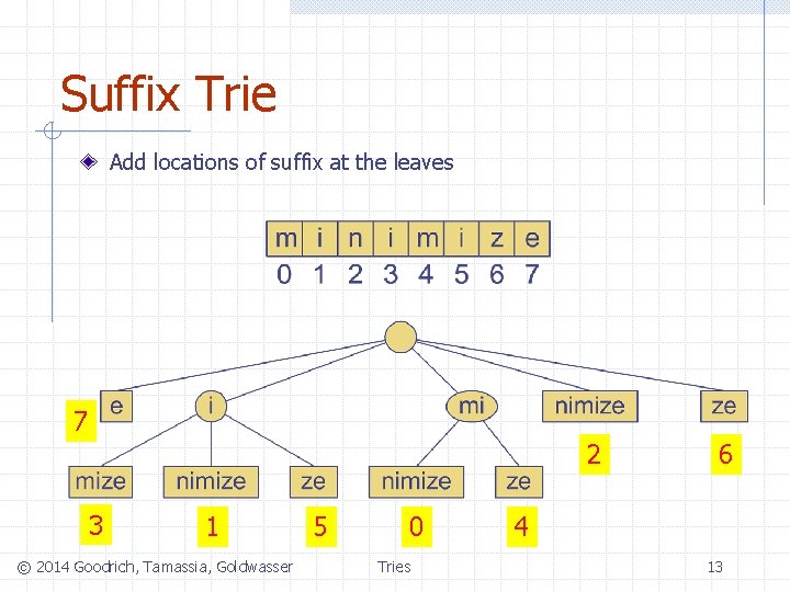 Suffix Trie Add locations of suffix at the leaves 7 2 3 1 ©