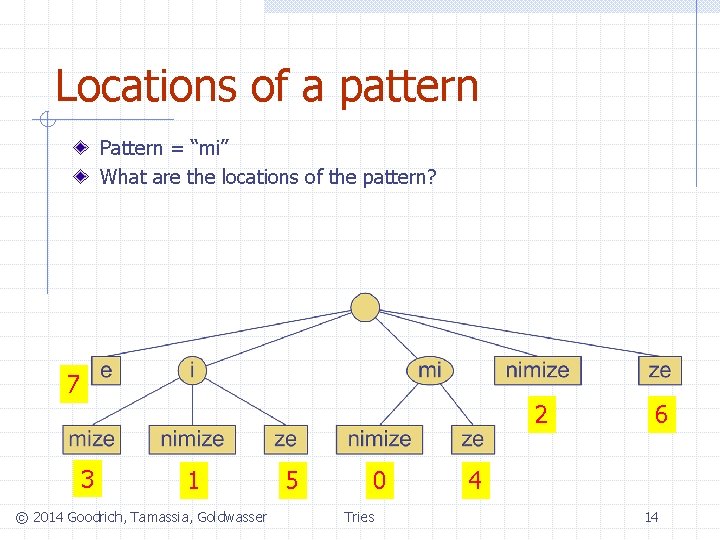Locations of a pattern Pattern = “mi” What are the locations of the pattern?