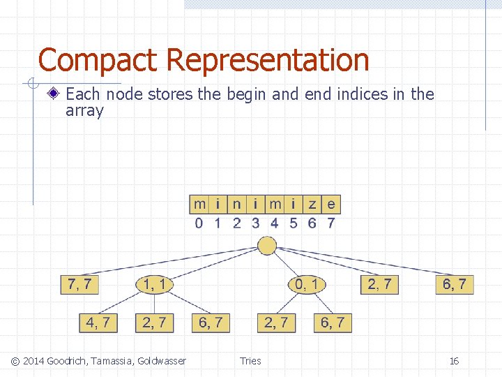 Compact Representation Each node stores the begin and end indices in the array ©
