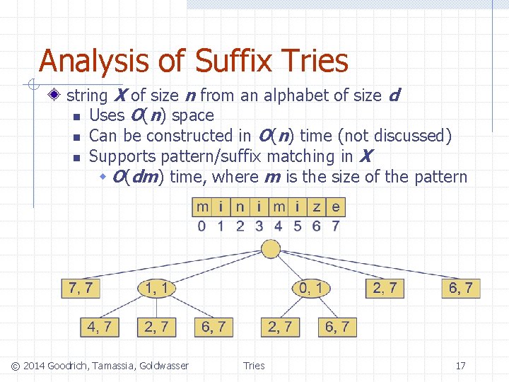Analysis of Suffix Tries string X of size n from an alphabet of size